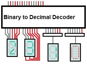 The idea of a decoder