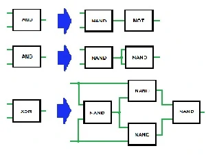 logic gate conversion