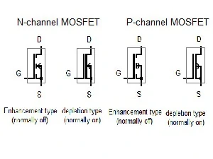 mosfet types